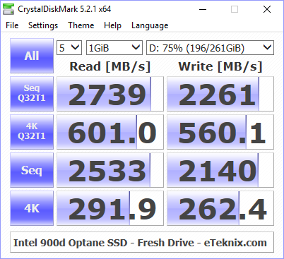 Intel 900p Optane 280GB BenchFresh cdm 75