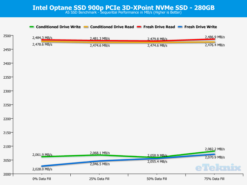 Intel 900p Optane 280GB ChartAnal AS SSD 1 sequential