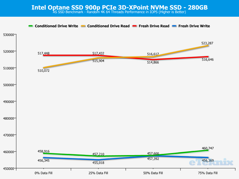 Intel 900p Optane 280GB ChartAnal AS SSD 2 random