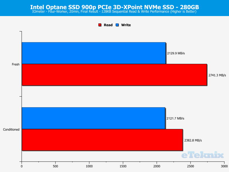 Intel 900p Optane 280GB ChartAnal IOmeter 1 seq