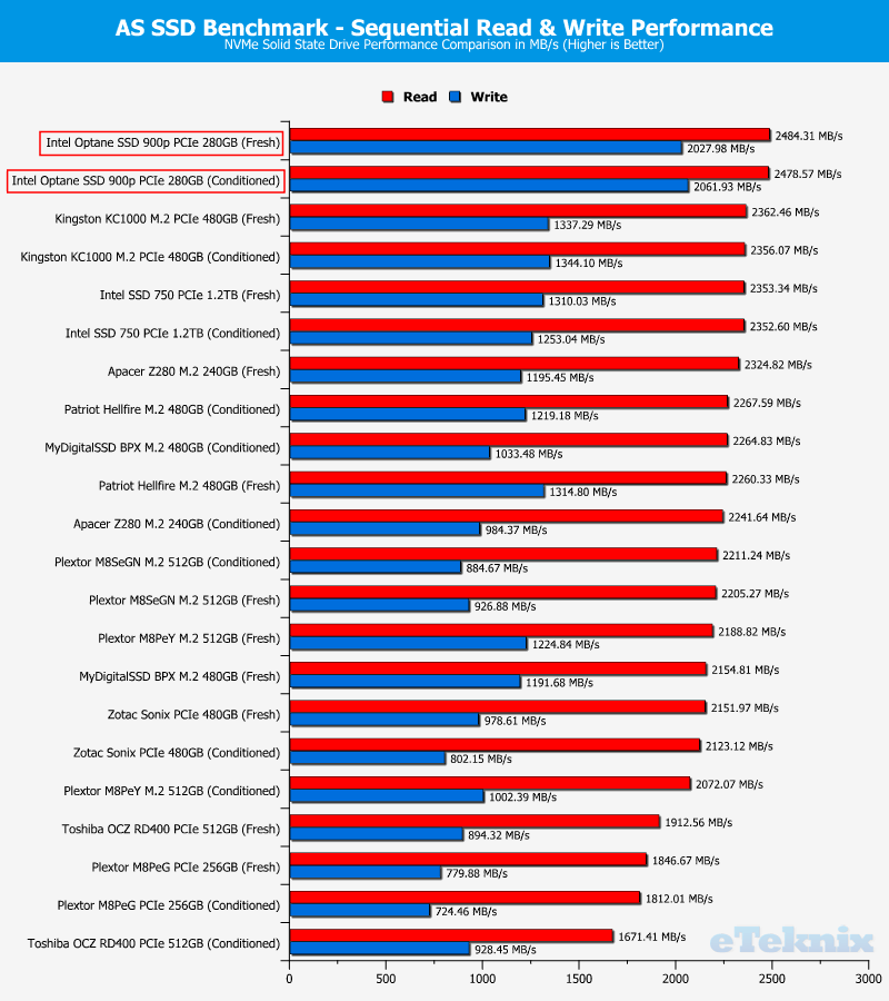 Intel 900p Optane 280GB ChartComp ASSSD 1 sequntial