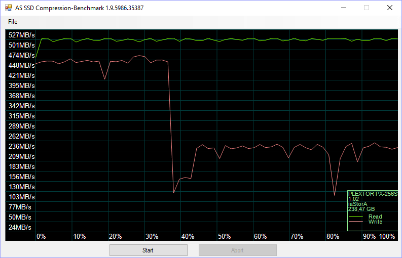 Plextor S3C 256GB BenchCondi asssd 4 compr 75