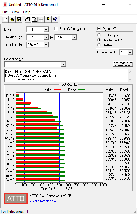 Plextor S3C 256GB BenchCondi atto 75