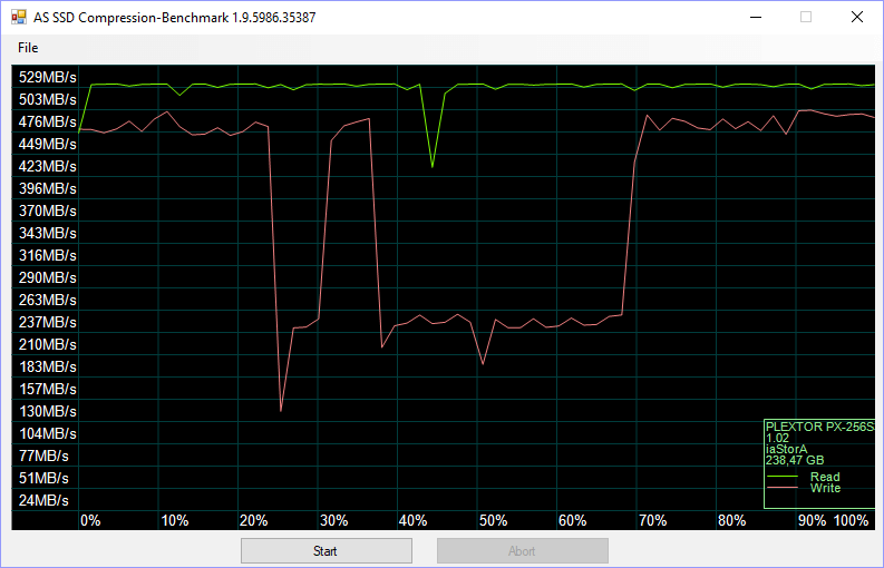 Plextor S3C 256GB BenchFresh asssd 4 compr 75