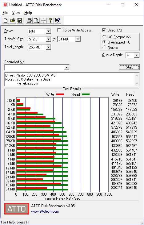 Plextor S3C 256GB BenchFresh atto 75