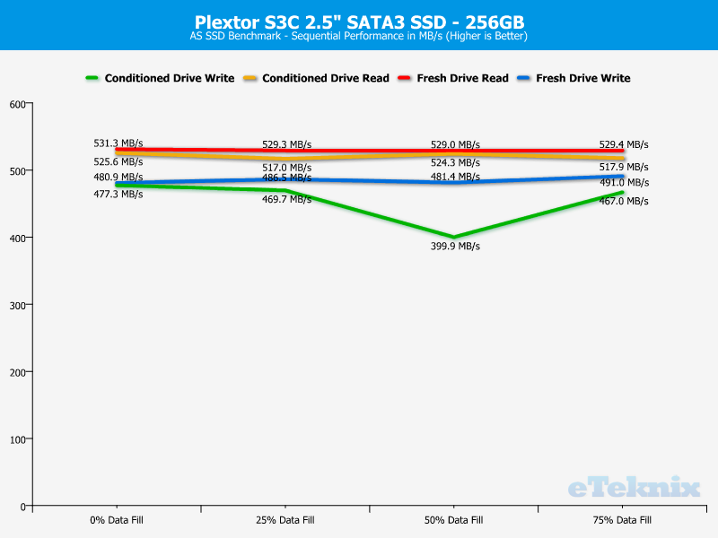 Plextor S3C 256GB ChartAnal ASSSD 1 Sequential