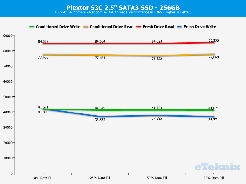 Plextor S3C 256GB ChartAnal ASSSD 2 Random