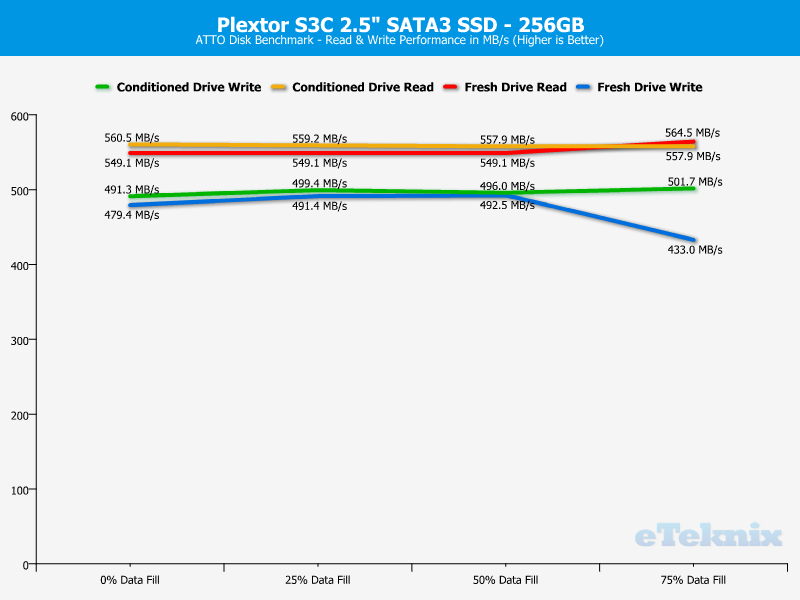 Plextor S3C 256GB ChartAnal ATTO