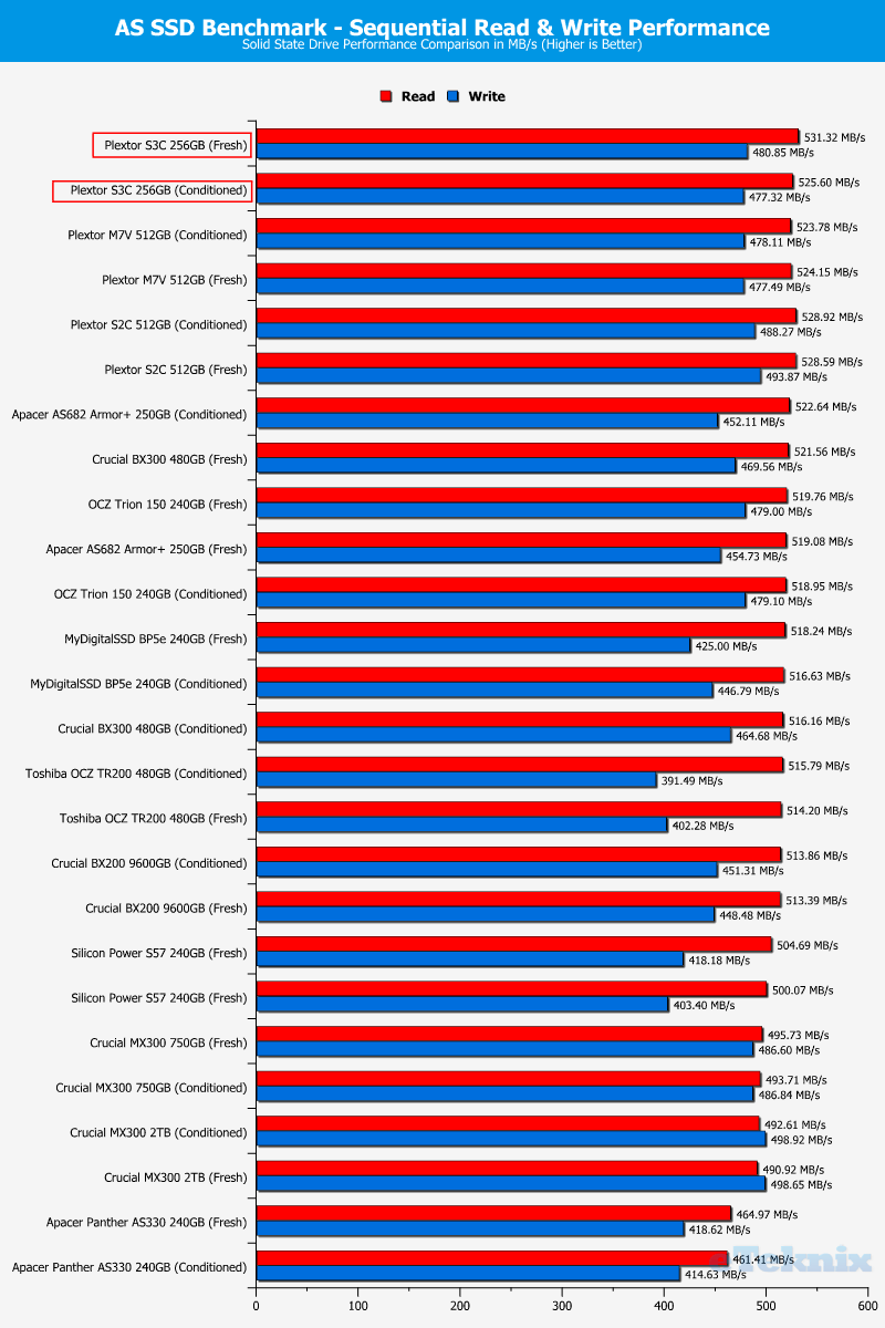 Plextor S3C 256GB ChartComp ASSSD 1 seq