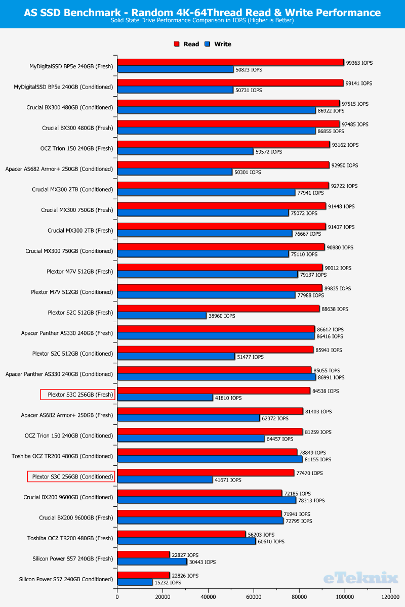 Plextor S3C 256GB ChartComp ASSSD 2 random