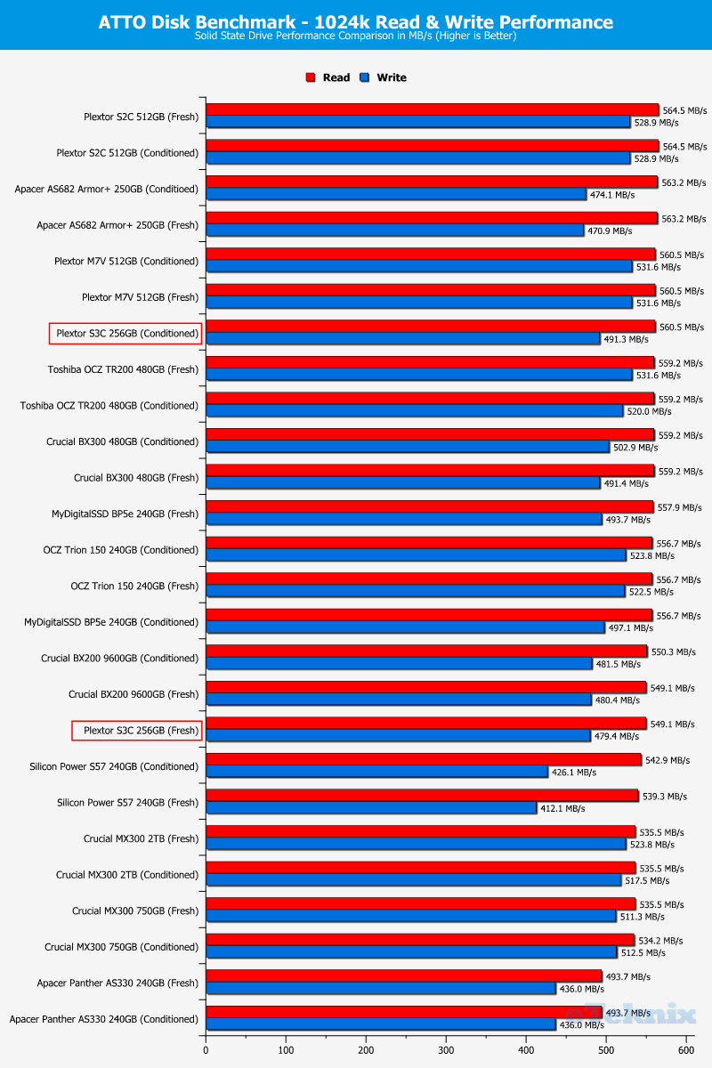 Plextor S3C 256GB ChartComp ATTO