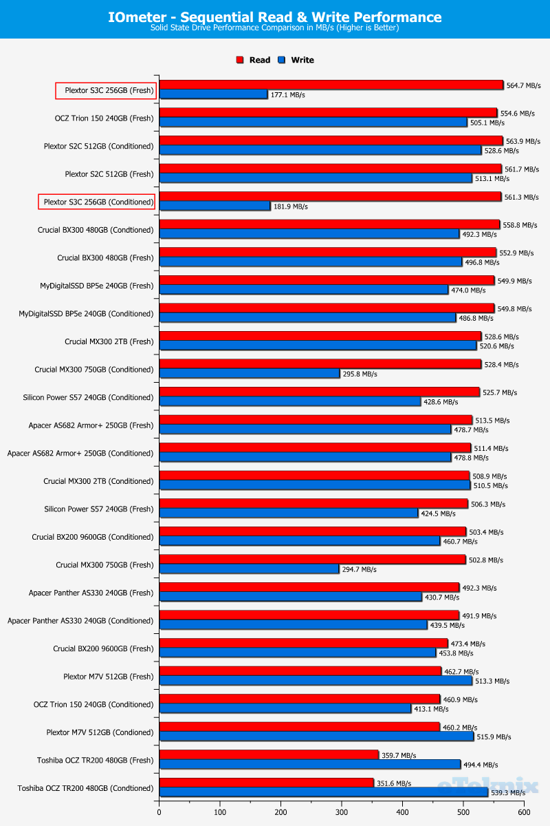 Plextor S3C 256GB ChartComp IOmeter seq
