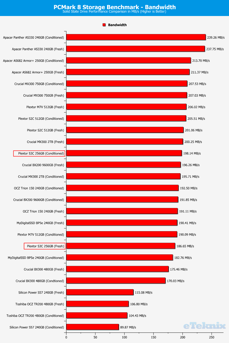 Plextor S3C 256GB ChartComp PCMark 2 bandwidth