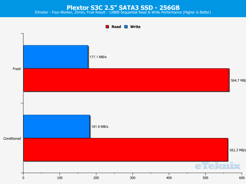 Plextor S3C 256GB Chartanal IOmeter 1 Sequential