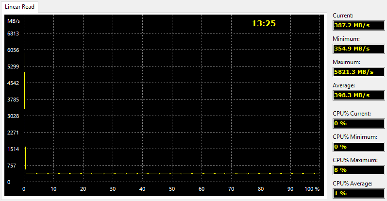 Plextor S3G 256GB BenchBoosted aida 1 read linear