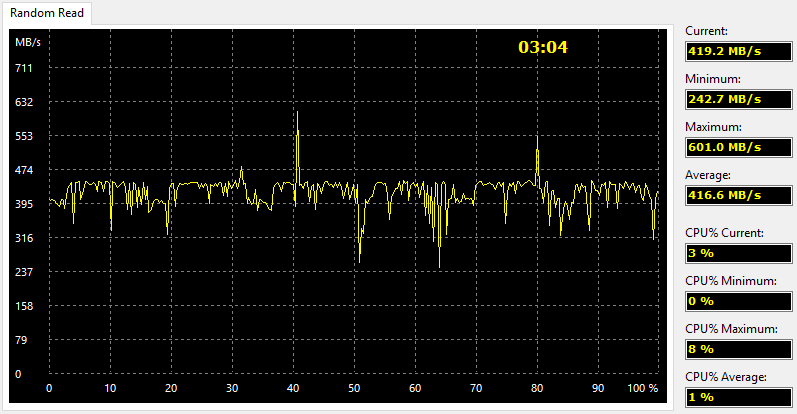 Plextor S3G 256GB BenchBoosted aida 2 read random