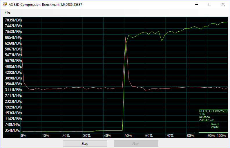 Plextor S3G 256GB BenchBoosted asssd 4 compr