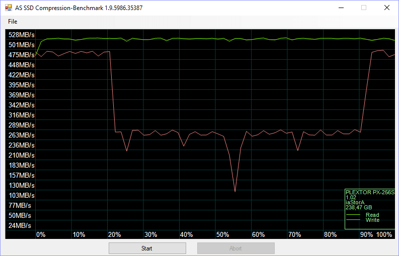 Plextor S3G 256GB BenchCondi asssd 4 compr 75