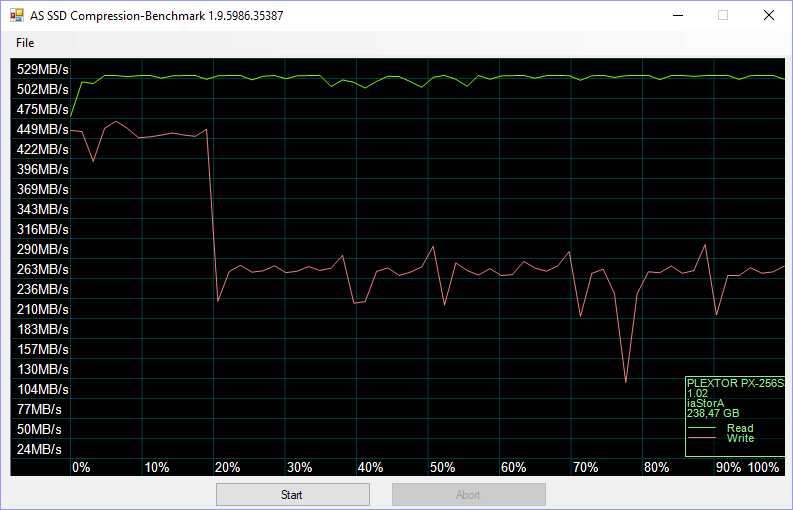 Plextor S3G 256GB BenchFresh asssd 4 compr 75