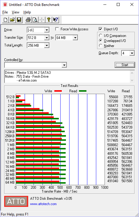 Plextor S3G 256GB BenchFresh atto 75