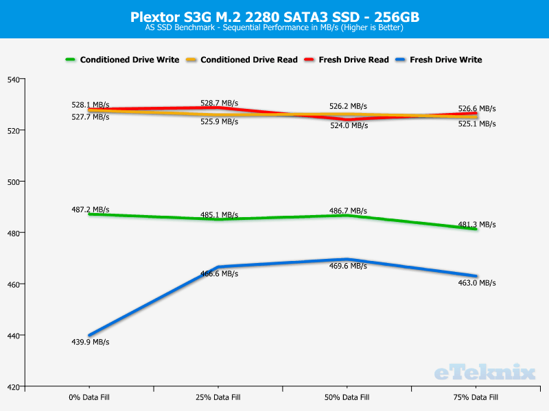 Plextor S3G 256GB ChartAnal ASSSD 1 seq