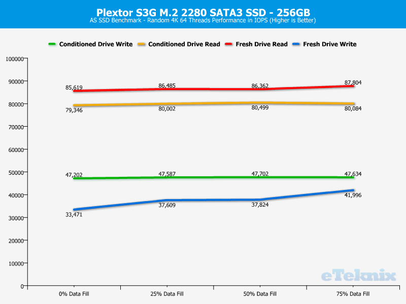 Plextor S3G 256GB ChartAnal ASSSD 2 ran