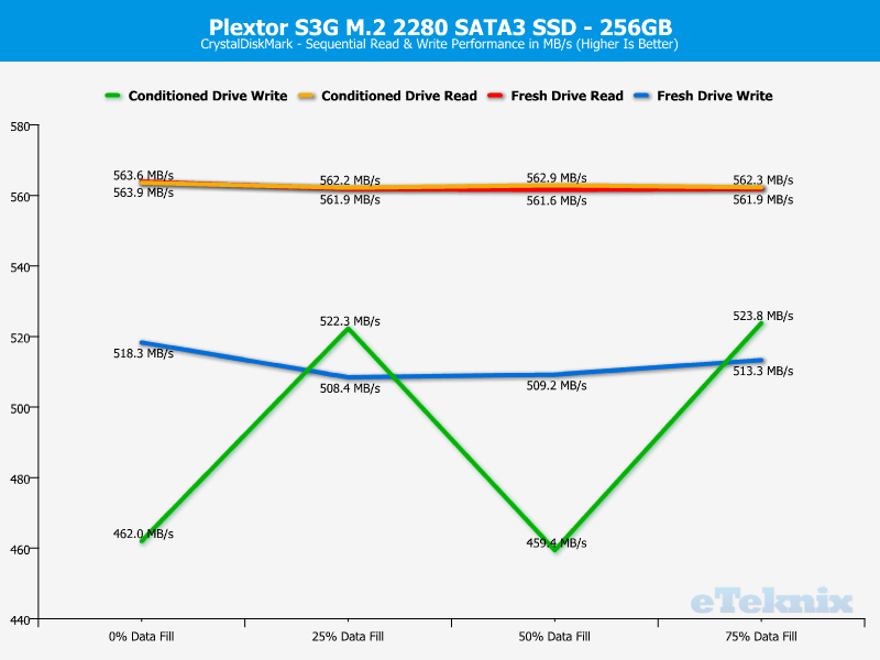 Plextor S3G 256GB ChartAnal CDM 1 seq