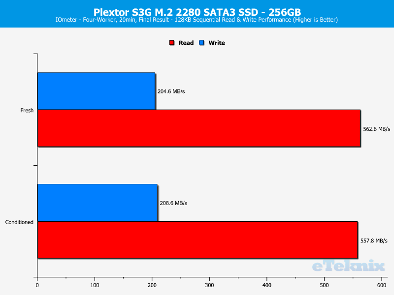 Plextor S3G 256GB ChartAnal IOmeter 1 seq