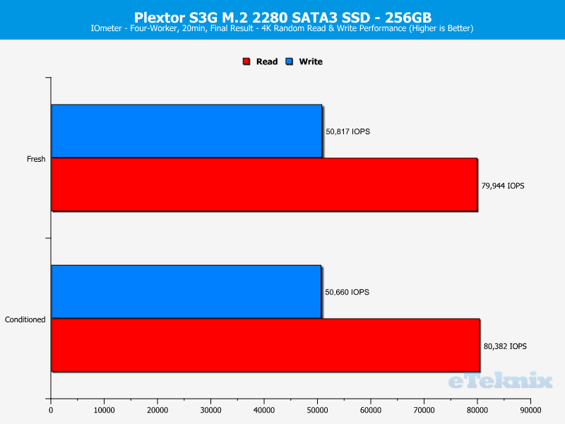 Plextor S3G 256GB ChartAnal IOmeter 2 random