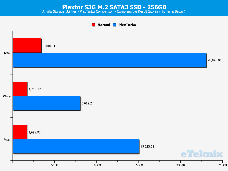 Plextor S3G 256GB ChartBoost Anvils 1 compr