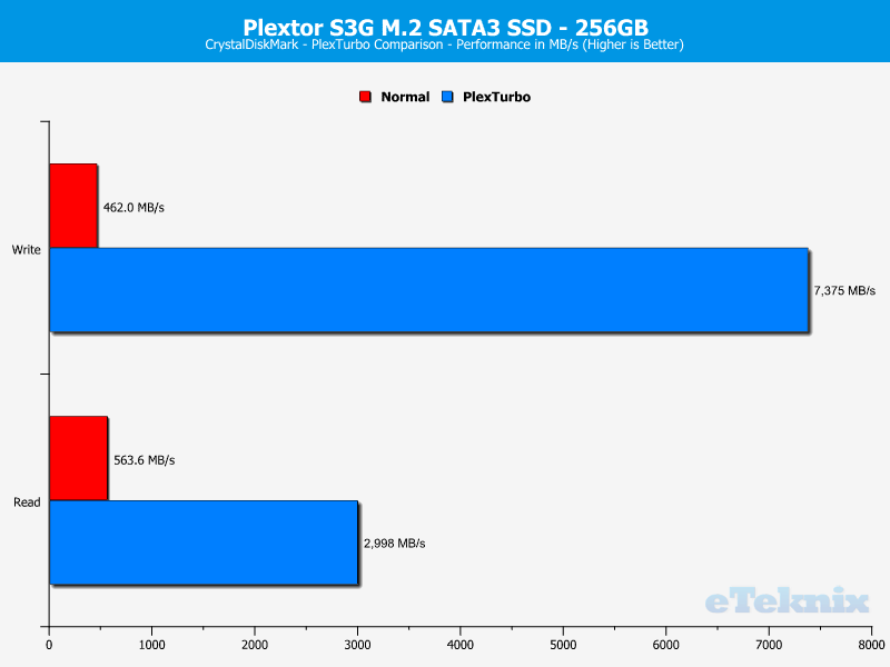 Plextor S3G 256GB ChartBoost cdm seq