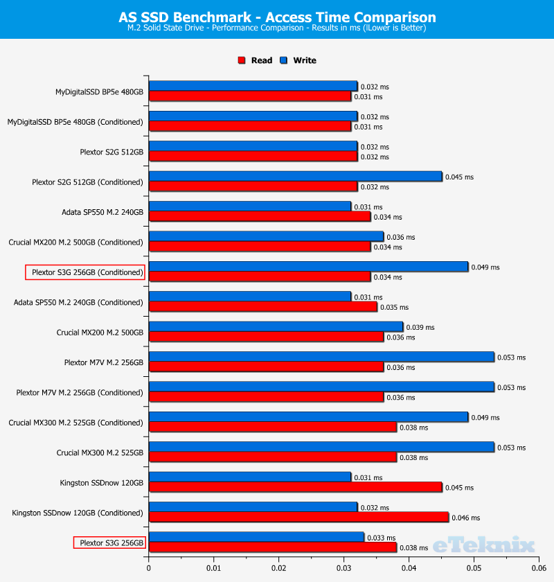 Plextor S3G 256GB ChartComp AS SSD 3 access