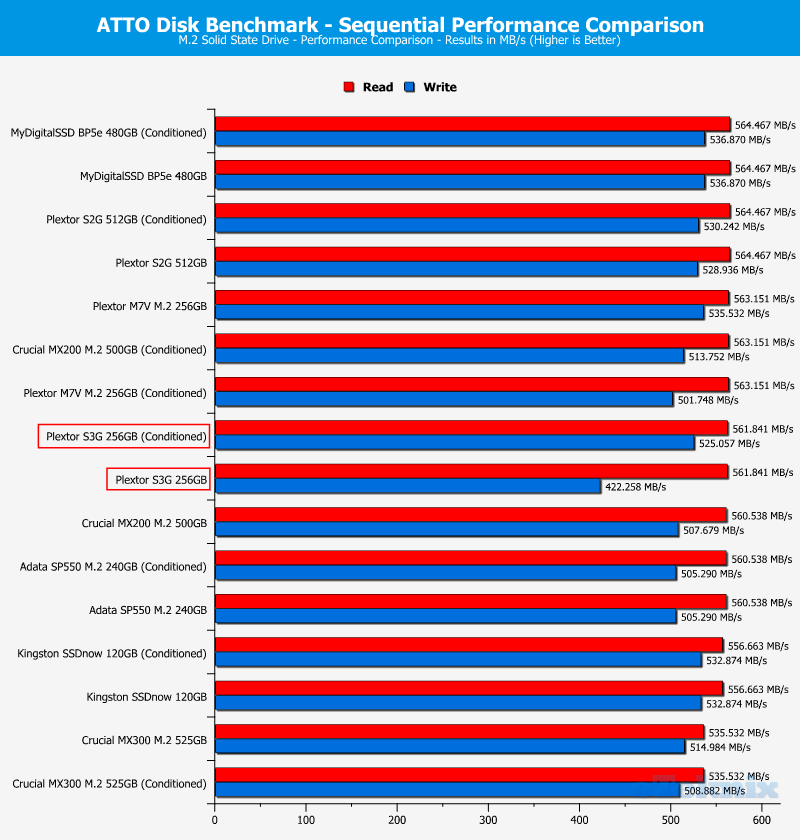 Plextor S3G 256GB ChartComp ATTO