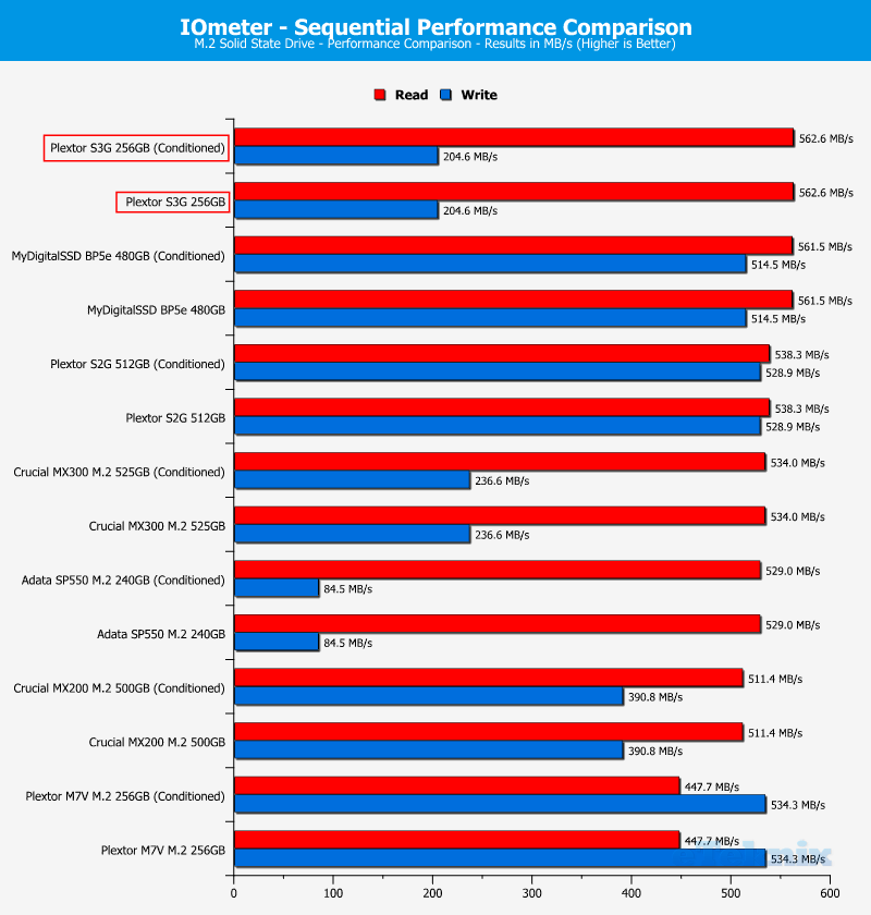 Plextor S3G 256GB ChartComp IOmeter 1 seq