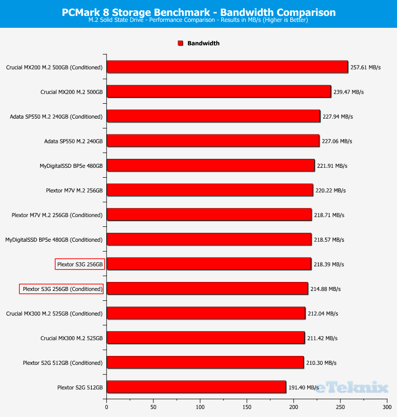 Plextor S3G 256GB ChartComp pcmark 2 bandwidth