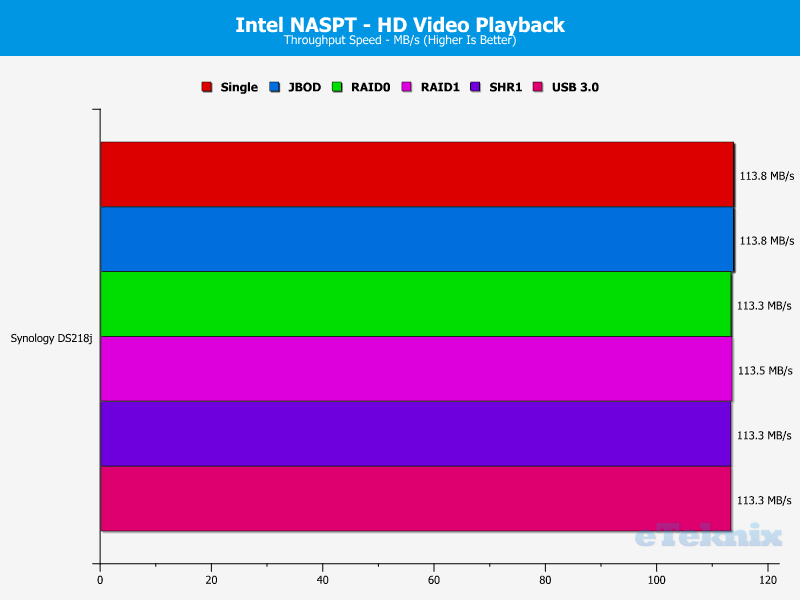 Synology DS218j Chart 01 HD video