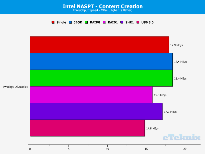 Synology DS218play ChartAnal 06 Content Creation