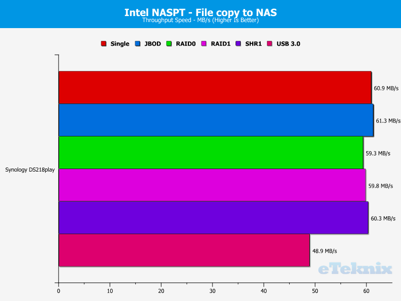 Synology DS218play ChartAnal 08 File to NAS