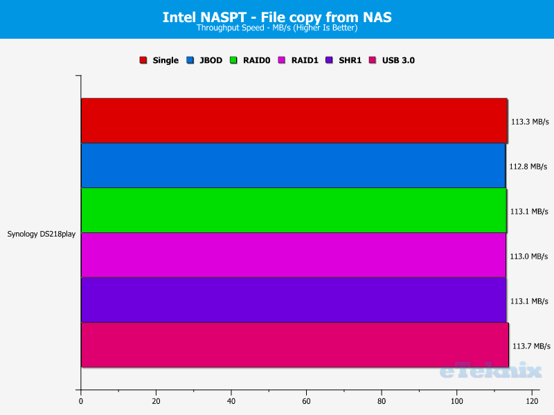 Synology DS218play ChartAnal 09 File from NAS