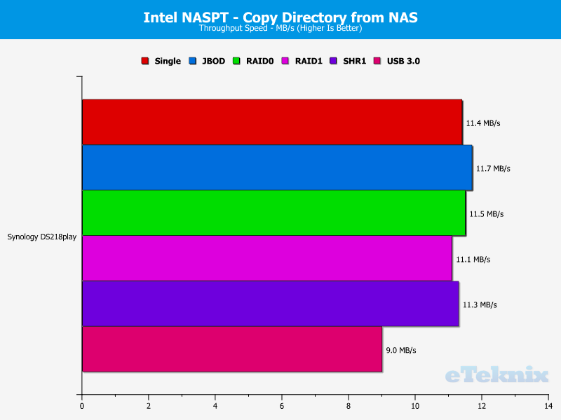 Synology DS218play ChartAnal 11 Dir from NAS