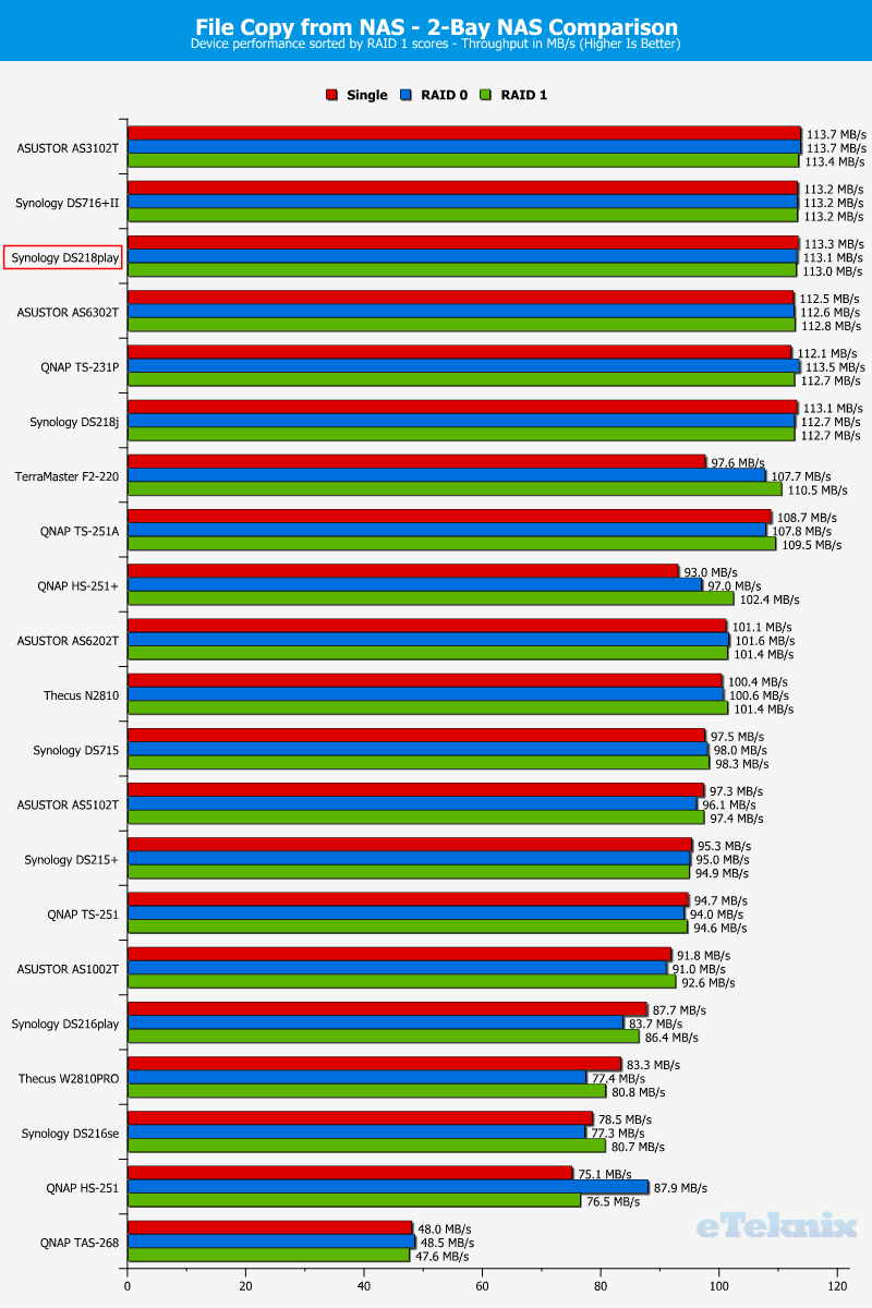 Synology DS218play ChartComp 09 file from nas