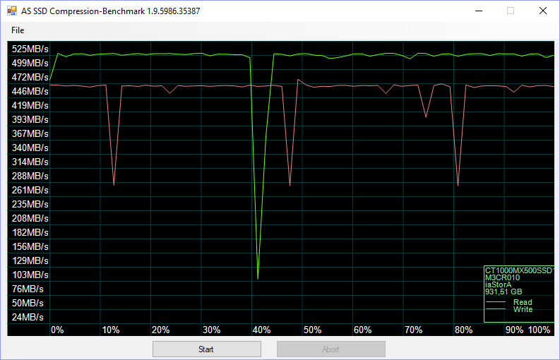 Crucial MX500 1TB BenchCondi asssd 4 compr 75