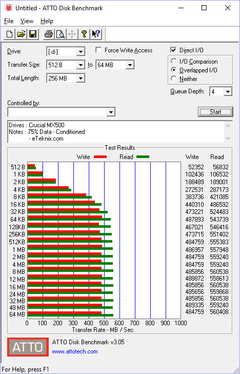 Crucial MX500 1TB BenchCondi atto 75