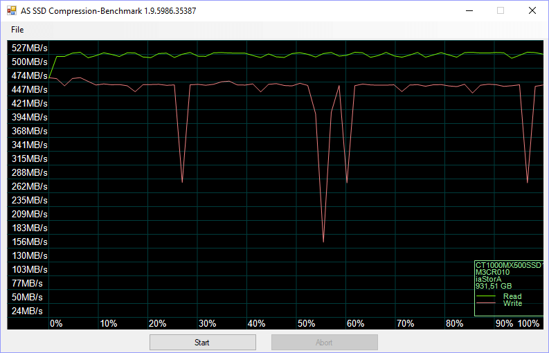 Crucial MX500 1TB BenchFresh asssd 4 compr 75