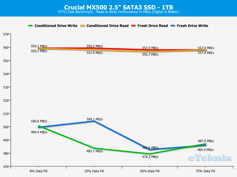 Crucial MX500 1TB ChartAnal ATTO