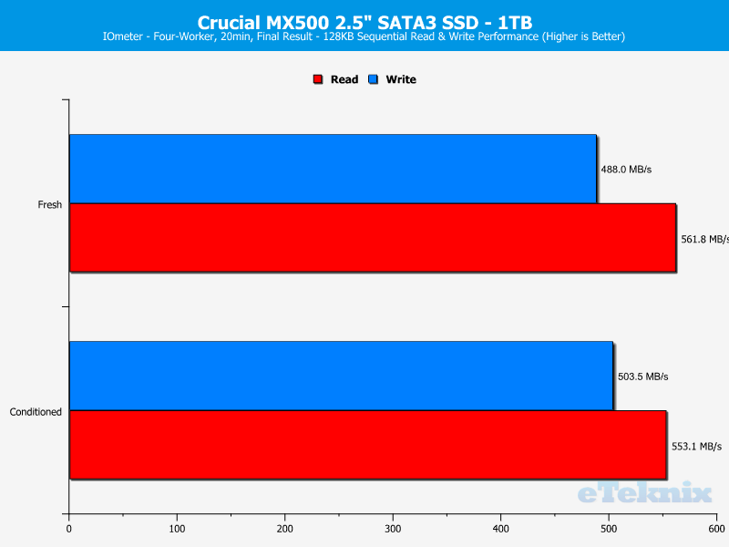 Crucial MX500 1TB ChartAnal IOmeter 1 sequential