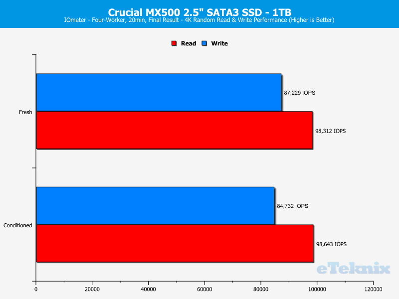 Crucial MX500 1TB ChartAnal IOmeter 2 random