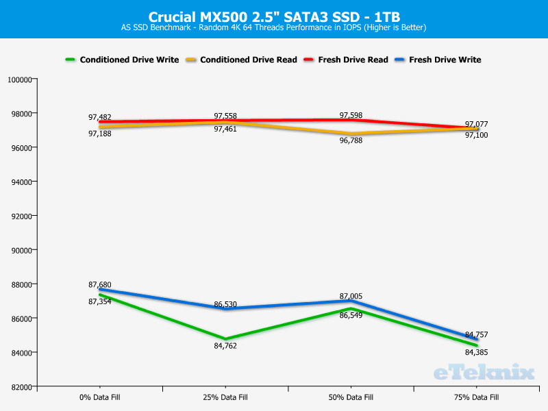 Crucial MX500 1TB ChartAnal asssd 2 random