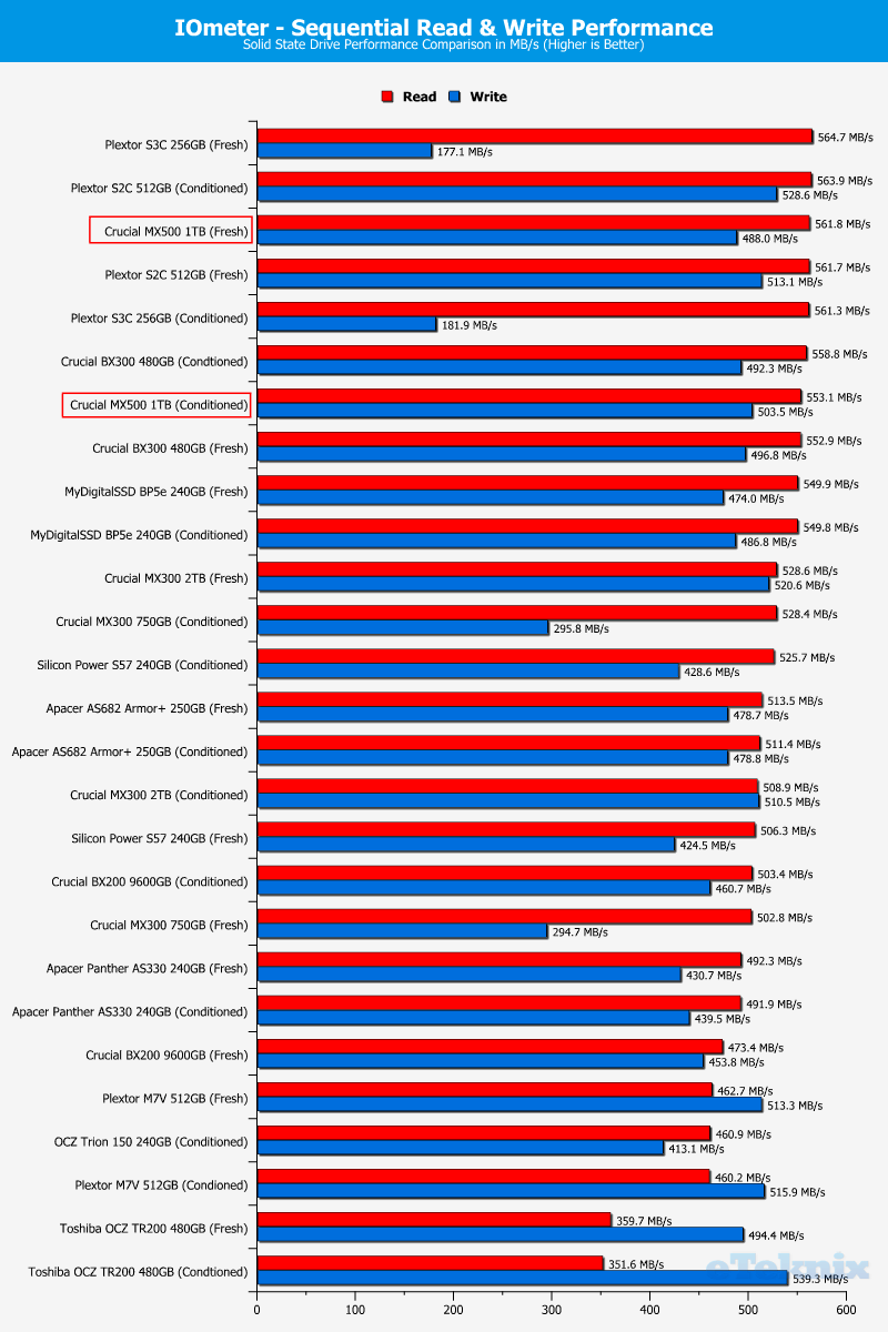 Crucial MX500 1TB ChartComp IOmeter 1 seq