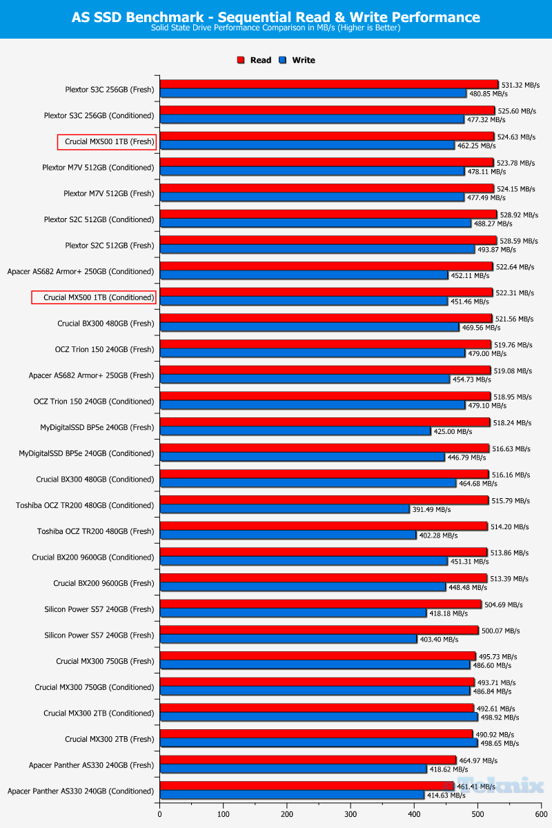 Crucial MX500 1TB ChartComp asssd 1 seq